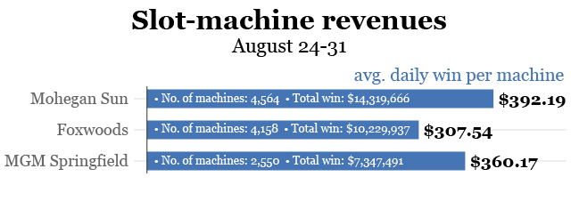 How are slot machine winnings taxed differently